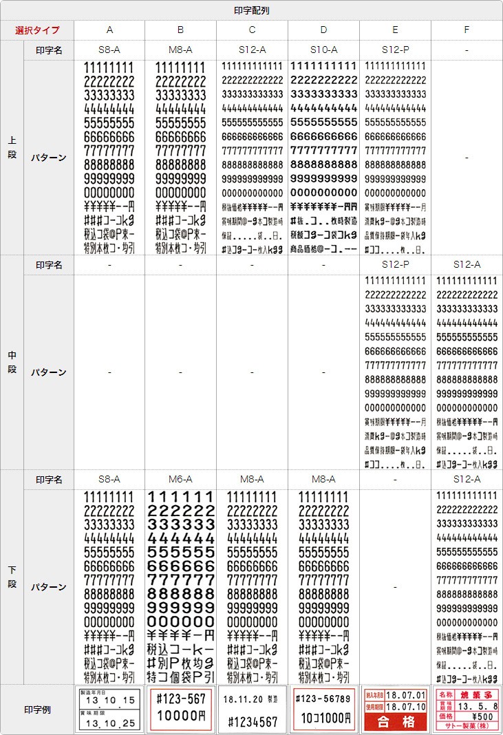 サトー ハンドラベラー PB3-208 本体 2段印字型 選べる印字配列 サトー ハンドラベラー PB3-208 本体 2段印字型 選べる印字配列