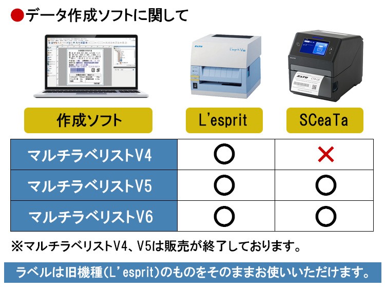 シータ SCeaTa CT4-LX DT203 標準仕様 ラベルプリンター SATO サトー L