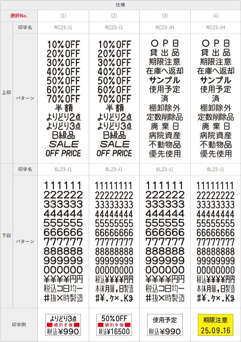 ハンドラベラー uno PROMO ウノ プロモ 本体 2段印字型 ラベルサイズ