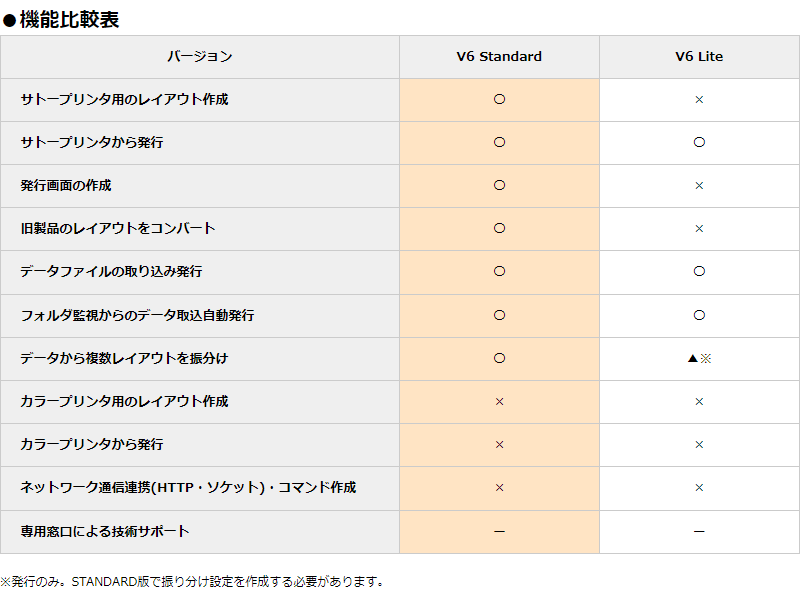 サトー Multi LABELIST マルチラベリスト V6 Standard HASP SATO