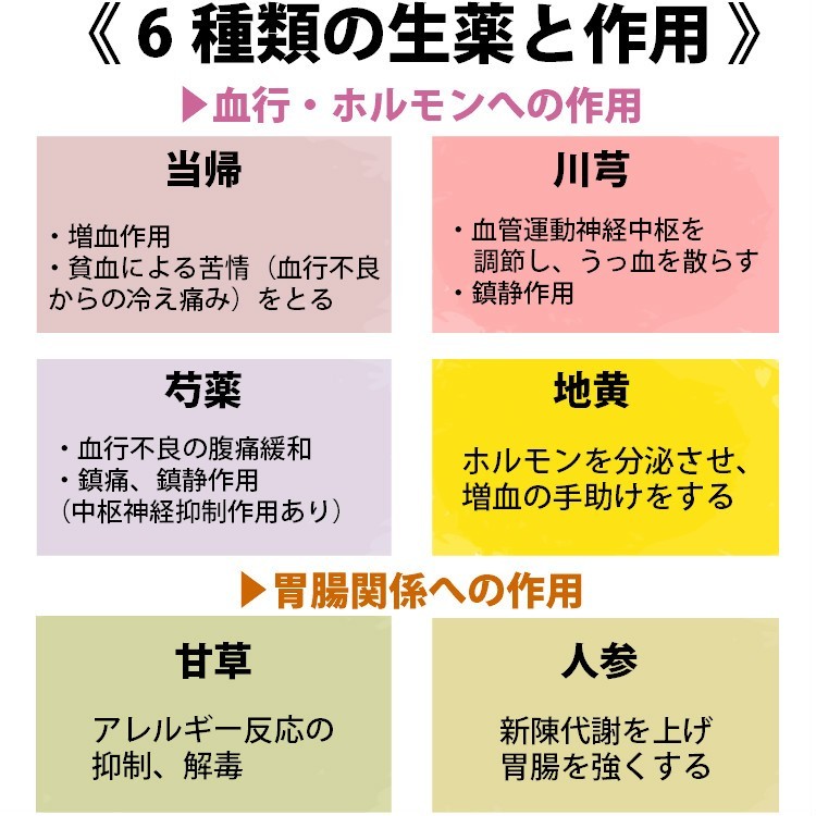 更年期障害 生理痛 PMS のぼせ エッキ錠 360錠 送料無料 ホノミ 《第3類医薬品》 :702941:サツマ薬局 - 通販 -  Yahoo!ショッピング