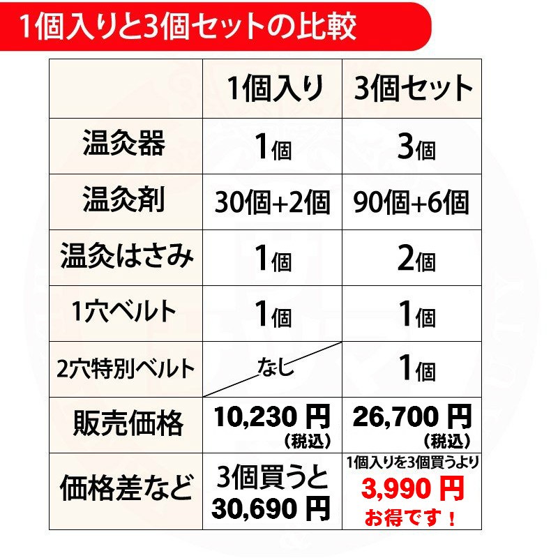 冷え性 温活 お灸 邵氏温灸器 3個セット 煙が出ない ベビ待ち 関節痛 医療機器 〔徳潤〕 : 4580123350108 : サツマ薬局 - 通販  - Yahoo!ショッピング