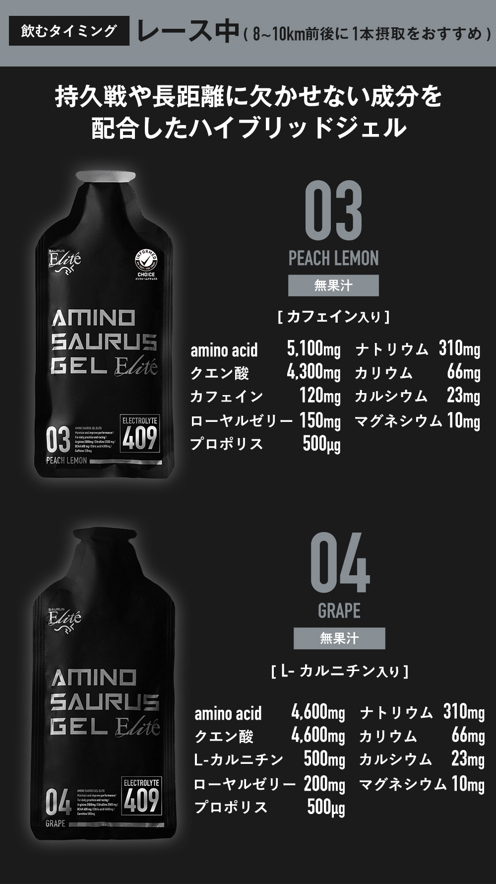 アミノサウルスジェルエリート成分