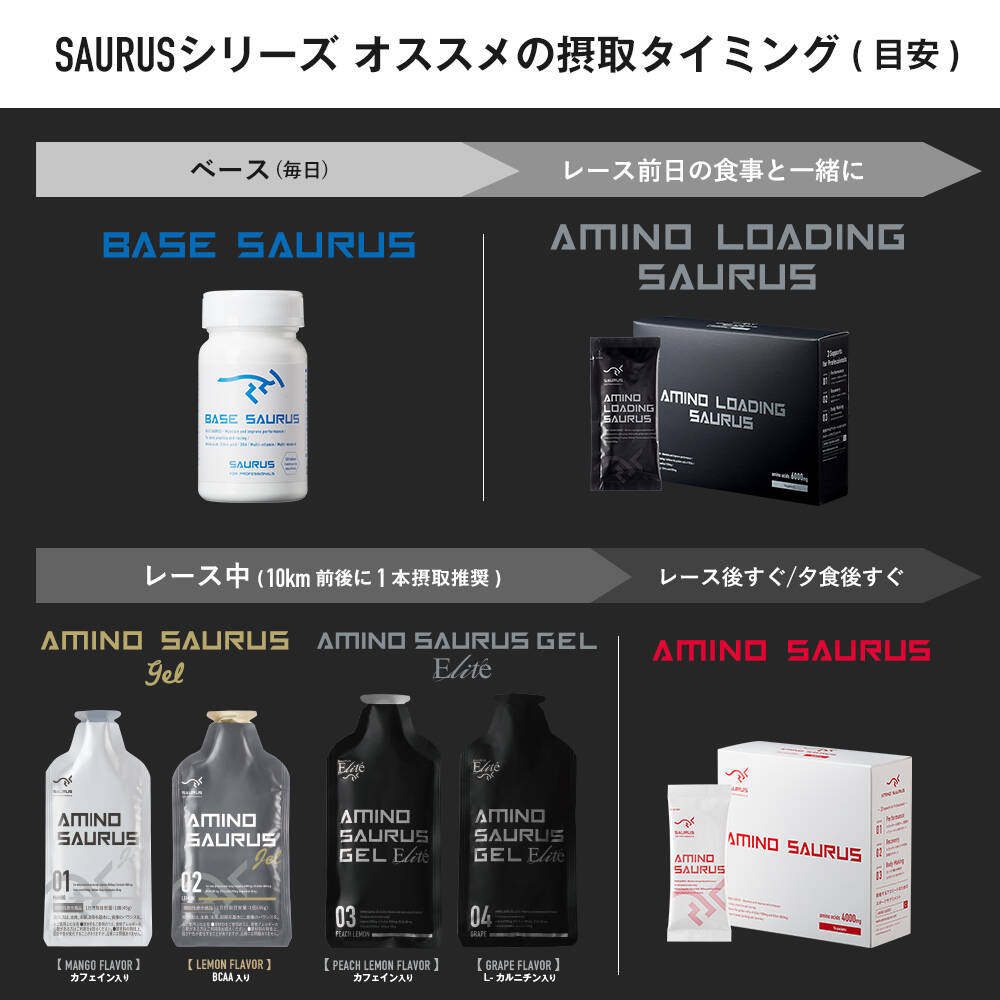 おすすめの摂取タイミング