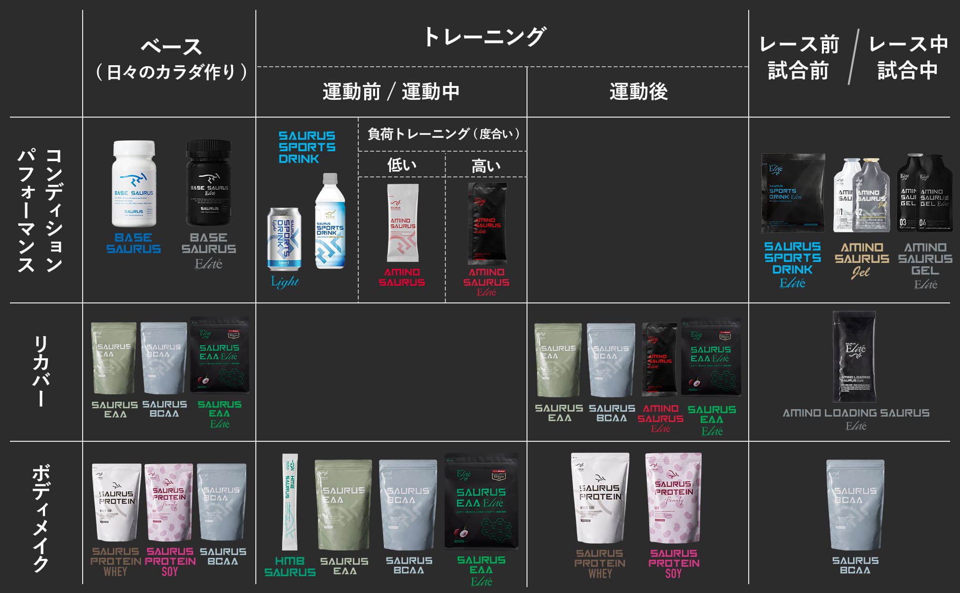 おすすめの摂取タイミング
