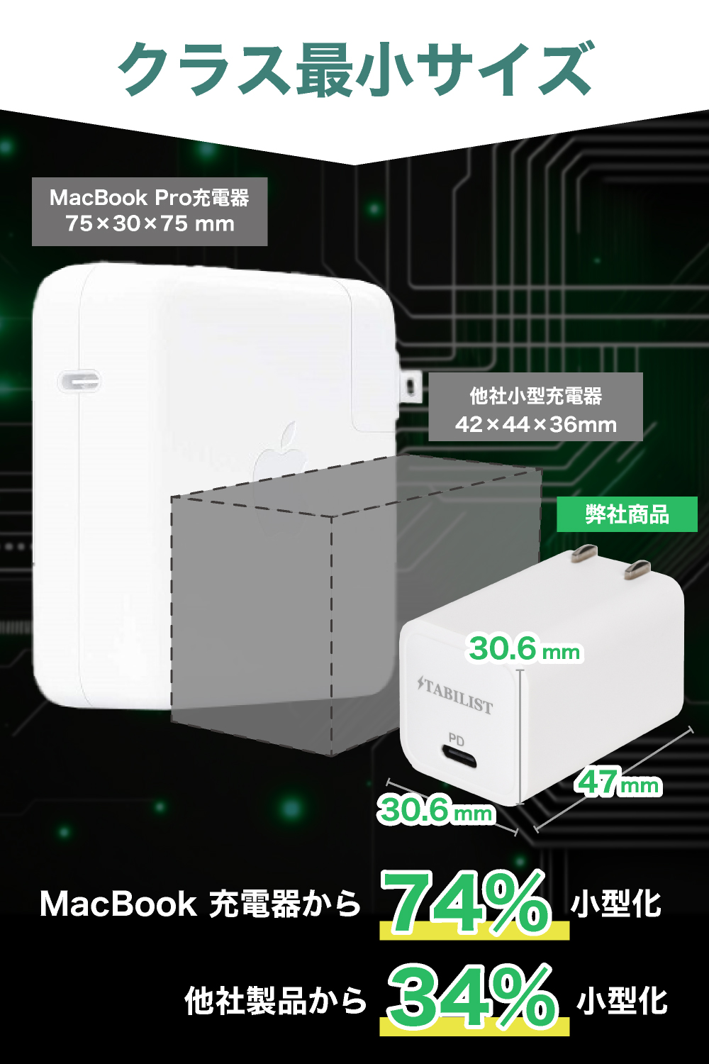 USB-PD充電器