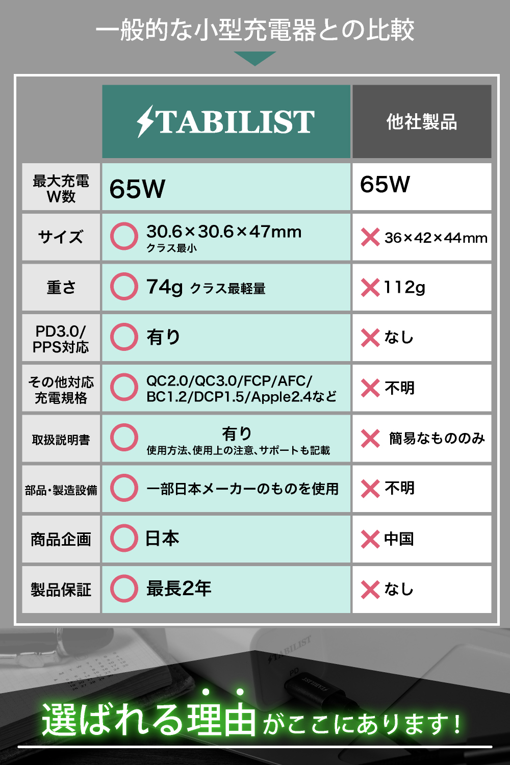 USB-PD充電器