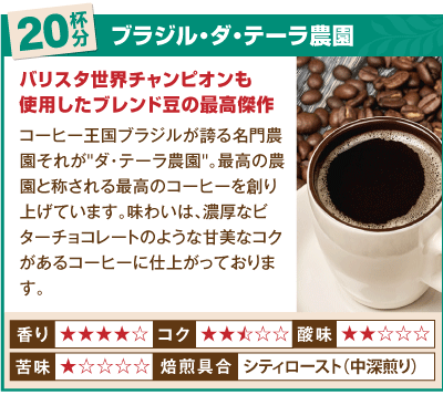 ブラジル・ダ・テーラ農園