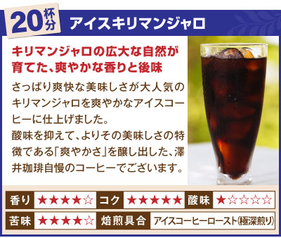 ブラジル・ダ・テーラ農園