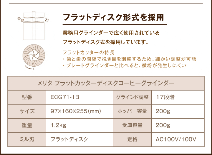 フラットディスク形式を採用