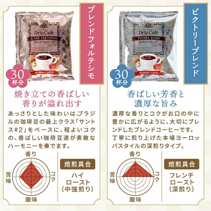 澤井珈琲 ドリップバッグ ブレンドフォルテシモ ビクトリーブレンド 各30杯分 味覚チャート 焙煎具合 ハイロースト フレンチロースト