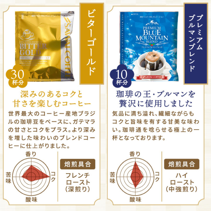 澤井珈琲 ビターゴールド30杯分(フレンチロースト) プレミアムブルマンブレンド10杯分(ハイロースト) 味覚チャート 焙煎具合 商品説明