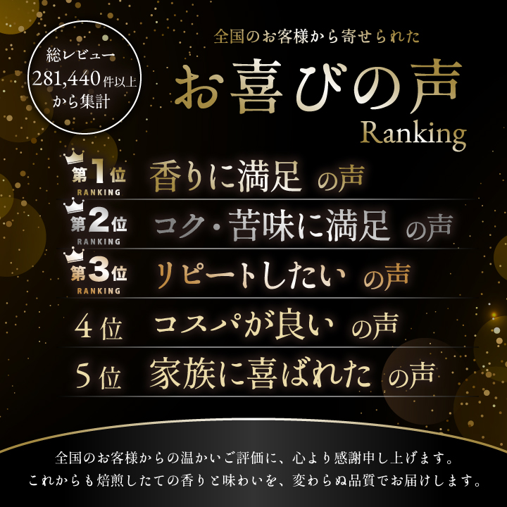 澤井珈琲 総レビュー281