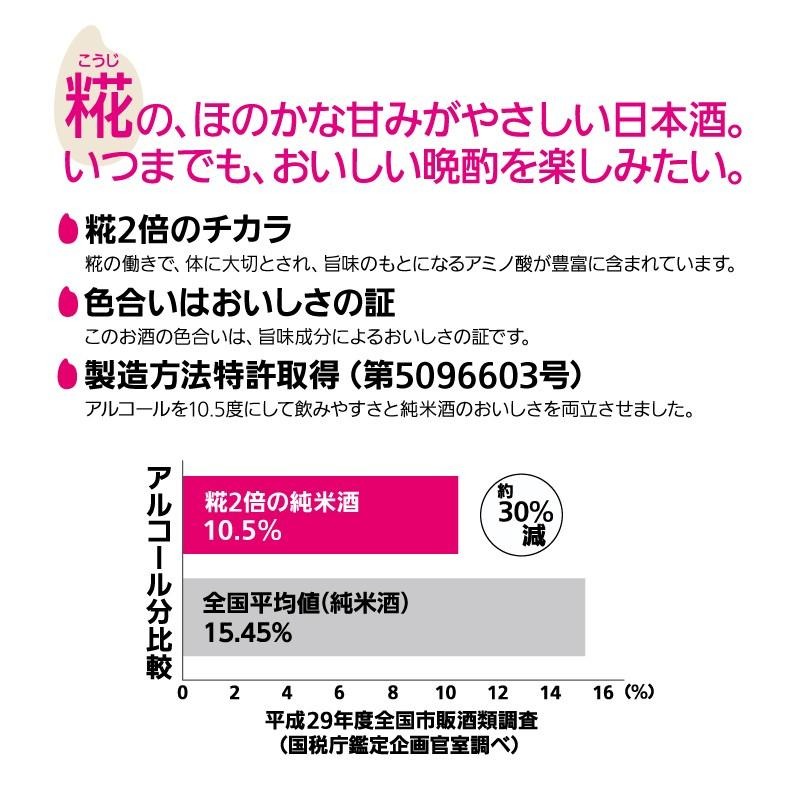 沢の鶴　米だけの酒　パック　900ml  日本酒