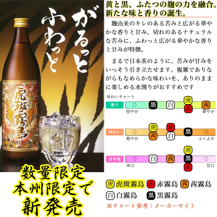 春夏新作 虎斑霧島 とらふきりしま 芋焼酎 25度 900ml 送料無料 本州のみ あす楽対応 霧島酒造 宮崎県 qdtek.vn