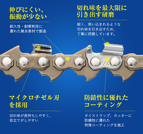 高品質版 むとひろ ソーチェーン 25AP-58E対応 5本入 チェーンソー 替