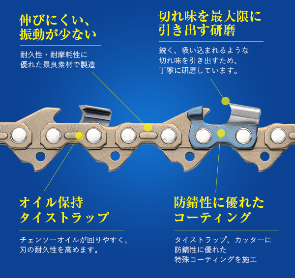 むとひろ ソーチェーン 80TXL-64E 対応 5本入 チェーンソー 替刃