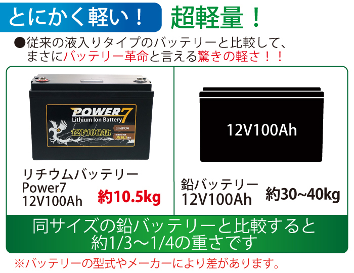 リチウムイオンバッテリー 12V100Ah 軽量 カー 多目的用バッテリー BMS