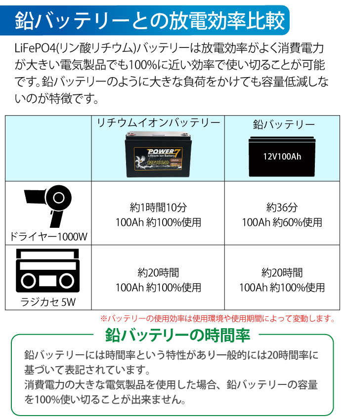 SALE／100%OFF】 リチウムイオンバッテリー 12V100Ah 軽量 カーバッテリー 多目的用バッテリー BMS バッテリーマネージメントシステム  リチウムイオン LiFePO4 直列 並列接続59,800円 www.lifetropia.com