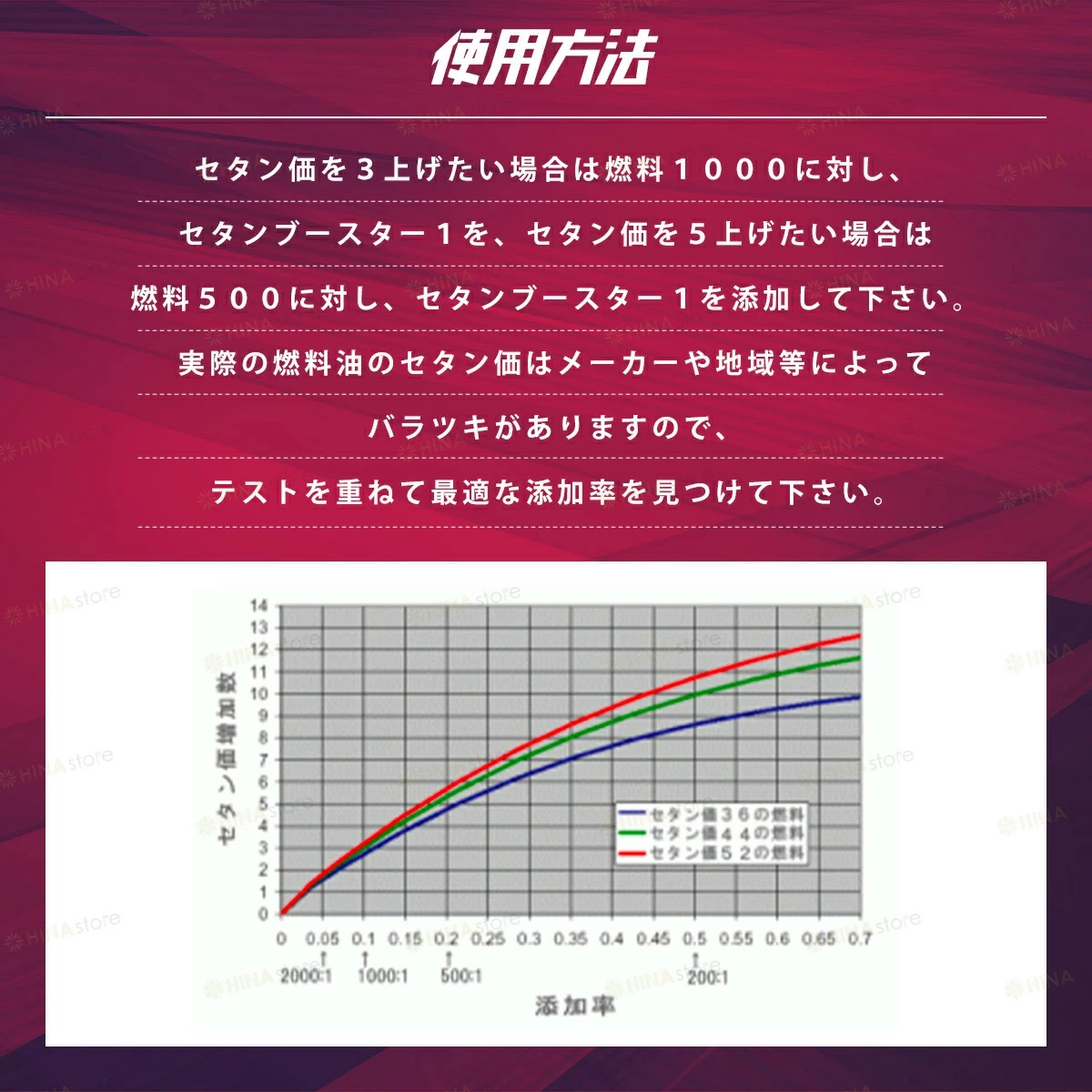 選べるおまけ付き】 セタンブースター 「250ml×2本」 セット (500ml