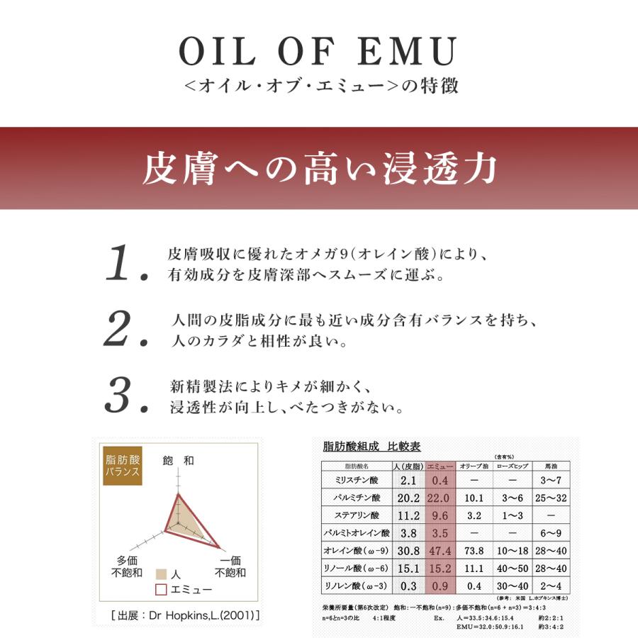 エミューオイル Lサイズ 285ml マッサージオイル オイル・オブ