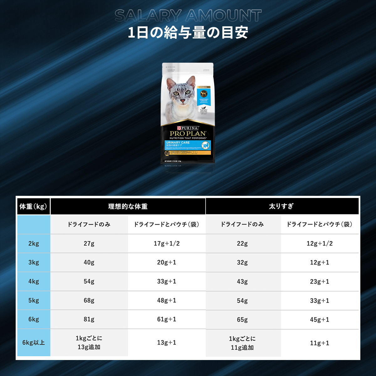 プロプラン 【選べるおまけ付き】ピュリナ 尿路の健康ケア チキン 1.5