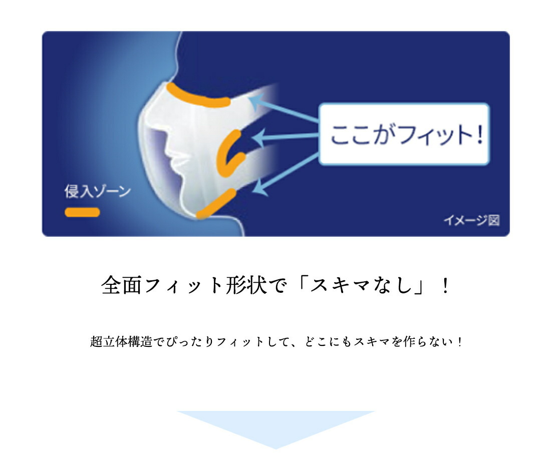 超立体マスク ふつう 100枚 マスク 日本製 使い捨て 薄め 耳らく 普通 