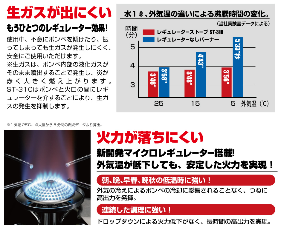 SOTO ソト レギュレーターストーブ マルチケース付き ST-310&ST-3103