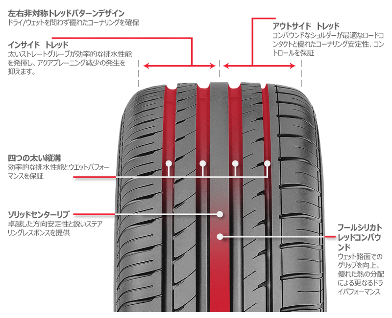 業販専用 Hpy 91y チャンピーロ Hpy Gt 215 45r17 215 45r17 Xl ｈｐｙは 安全性と快適性を保ちながら ダイナミックかつスポーティな走行を実現 2 業販専用 ラジアル サマータイヤ A 2 スーパーブブ 正規逆輸入品