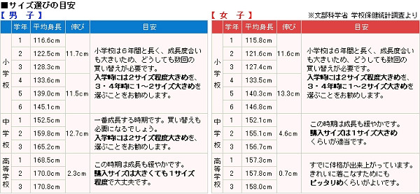 トンボ学生服 女子 サージ織り 白2本ラインセーラー服 160cmA〜180cmA (トンボ TOMBOW) (送料無料) (在庫限り)