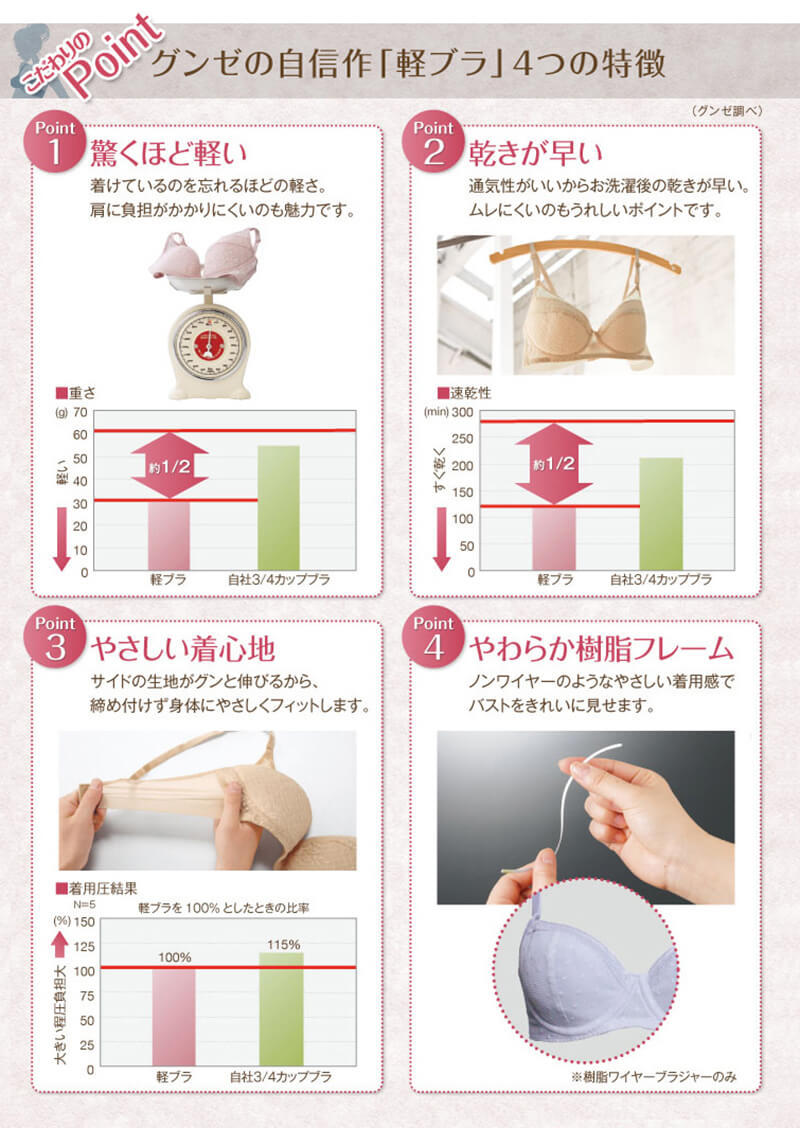 グンゼ 軽ブラ ノンワイヤー ブラジャー レディース 軽い 薄い 速乾 A70〜C80 下着 女性 楽 夏 乾きやすい ノンワイヤーブラ インナー ワイヤレス 薄手