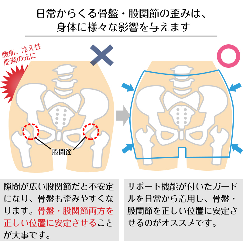 骨盤&股関節Wサポート ショートガードル M〜LL ガードル ショート丈 ヒップアップ 骨盤 引き締め 補正 下着 補整 響かない ひびきにくい 30代 40代 50代