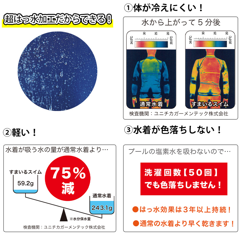 スクール水着 女の子 セパレート 上 すまいるスイム 胸パッド はっ水加工 盗撮防止 プール学習 UPF50+ 120〜4L (スイミング 子ども ジュニア 水泳 学校 授業)