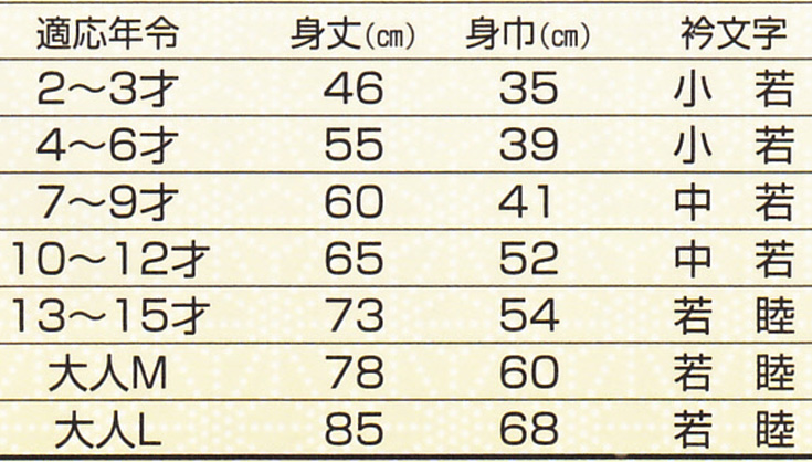 白まとい柄祭半天 3点セット 7-9才・10-12才 (祭用品 はんてん 法被 ハッピ) (和装呉服) (取寄せ)