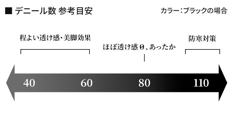 グンゼ サブリナ 着圧タイツ 80デニール M-L・L-LL タイツ 着圧 レディース 黒 ll 秋冬