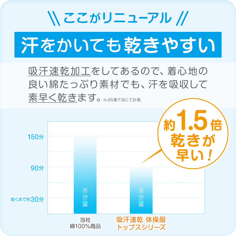 体操服 半袖 体操着 小学校 小学生 白 男子 女子 110〜160cm 半そで 女の子 男の子 速乾 子供 キッズ 綿 運動着 体育 110 120 130 140 150 160 (送料無料)