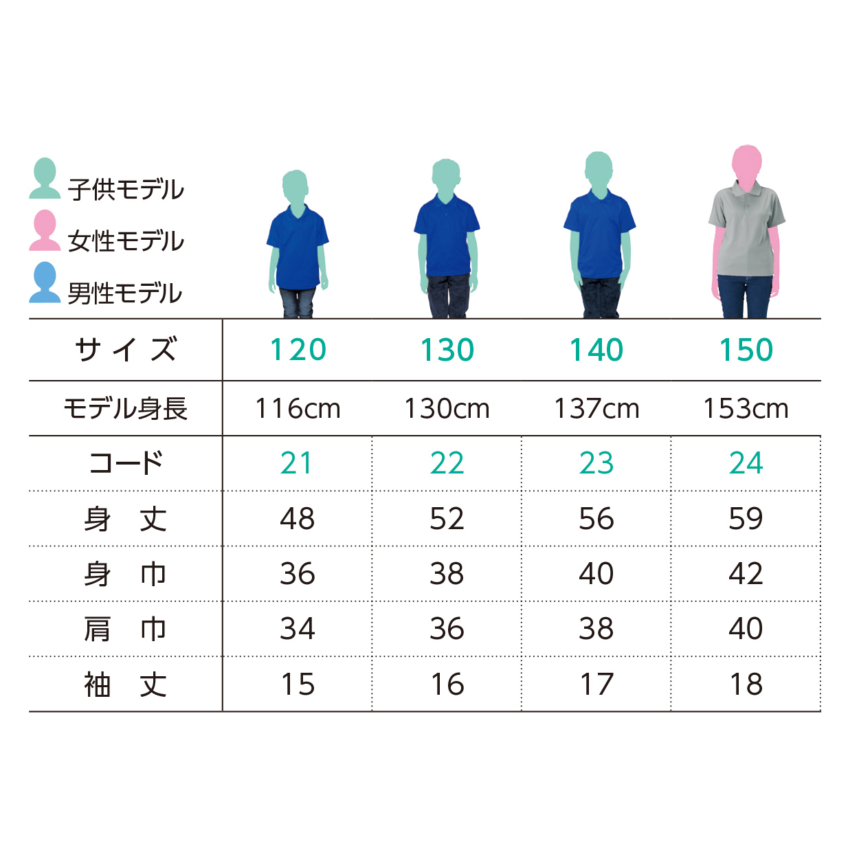 トムス ポロシャツ キッズ 子ども用 吸汗速乾 ドライ UVカット 軽い 120〜150 (こども 吸水速乾 半袖 ジュニア メッシュ 男の子 女の子 襟 紫外線対策) (取寄せ)
