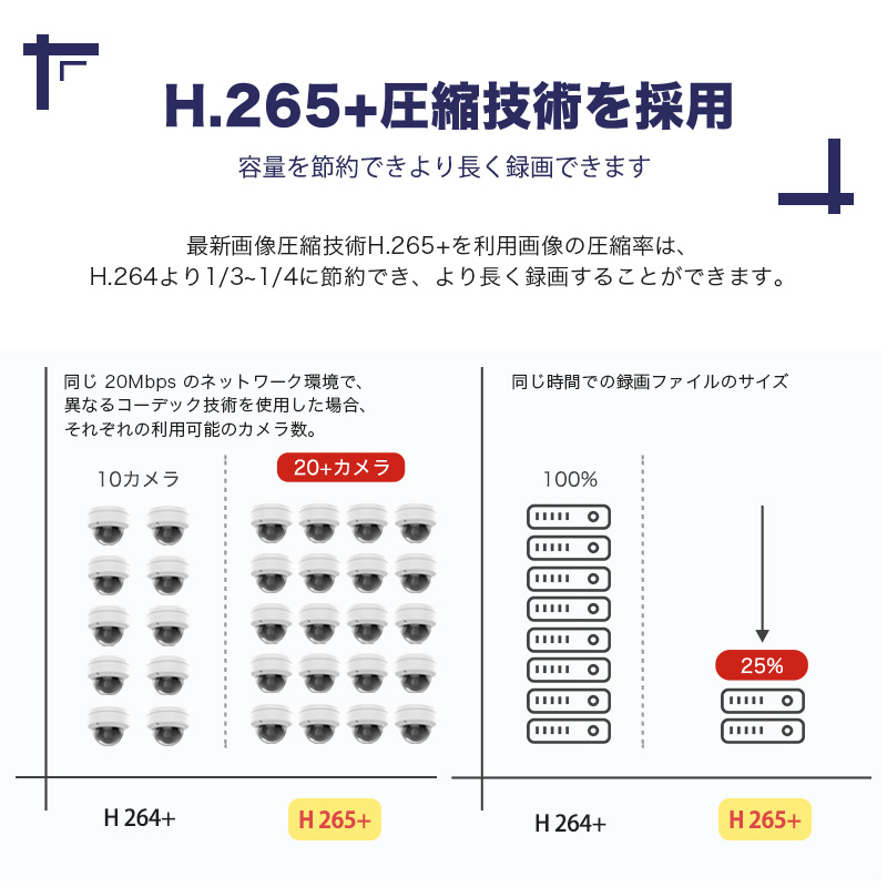 防犯カメラ 屋外 400万画素 光学レンズ搭載 IP67防塵防水 123°広角レンズ POE/POC給電対応 内蔵マイク 企業向け 1台セット【IPC-DOZD-004L】｜scillasurn｜16