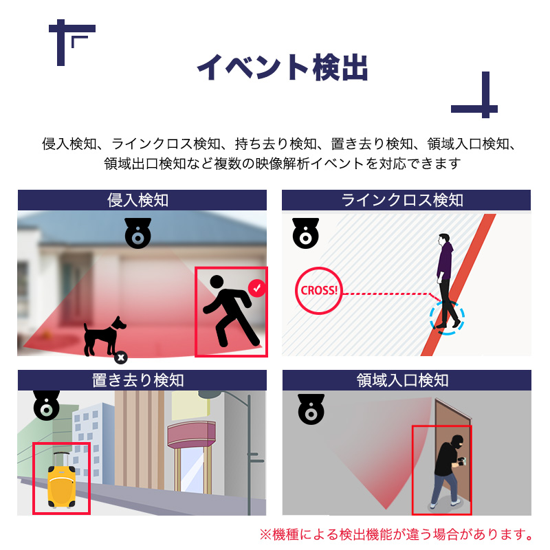 【IPC-FLFP-008KW増設用カメラ】防犯カメラ 屋外 300万画素 魚眼レンズ 水平視野180°垂直視野 POE/POC給電対応 内蔵マイク 企業向け｜scillasurn｜13