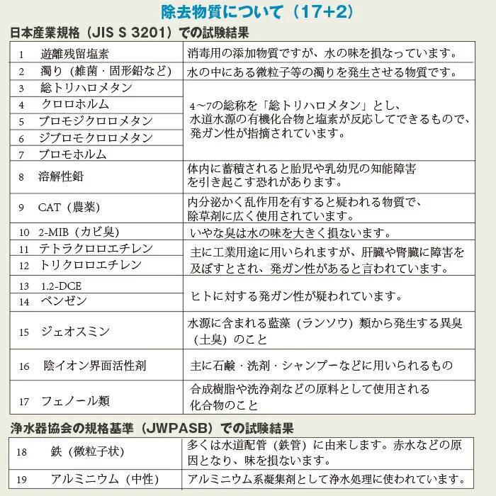 正規品JF-45N交換用浄水カートリッジ17+2物質除去JF-45N高性能タイプ JF-45N｜LIXIL交換用浄水カートリッジ[17+2物質除去][1個入り]