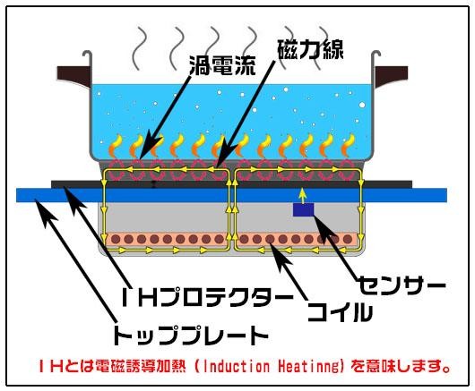 ihマット 人気 電磁波予防