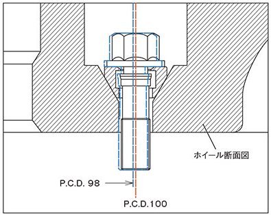 協永産業 Bimecc P.C.D.バリエーションボルト 17HEX 60°テーパー座 M12xP1.25 30mm 1pc 亜鉛メッキ / (A39LE) KYO-EI | KYO-EI | 01