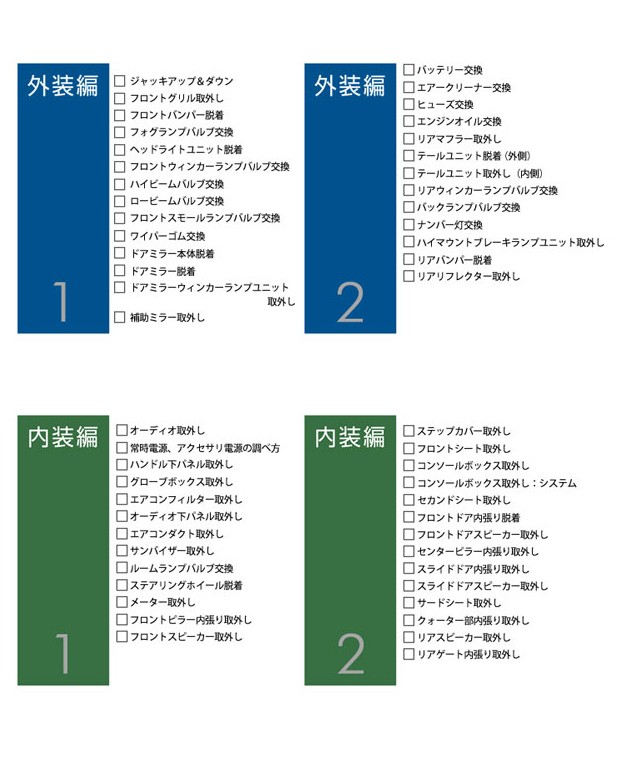 メール便 送料無料 Avest アベスト 車のdiyメンテナンスdvd ヴェルファイア Diy 開店記念セール Car 系 Maintenance Avest 0017