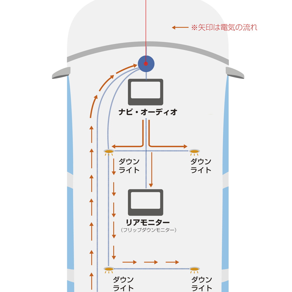 Idea でんそう君 車中泊 簡単 配線 トヨタ ダイハツ ホンダ ニッサン