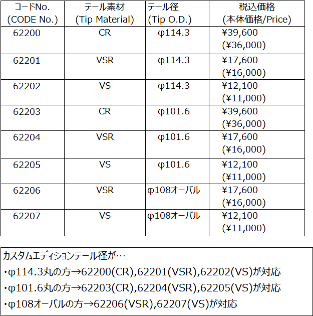 交換可能テール注釈