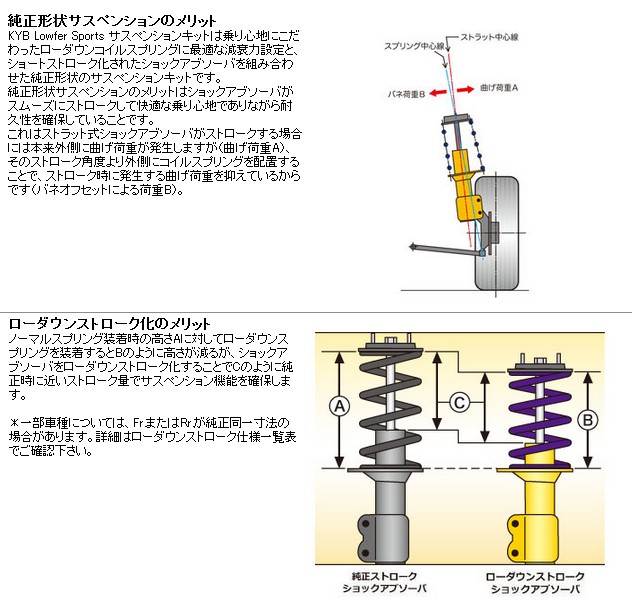 新着商品 KYB(カヤバ) Lowfer Sports アテンザ(GG3S) Kit 23S LKIT