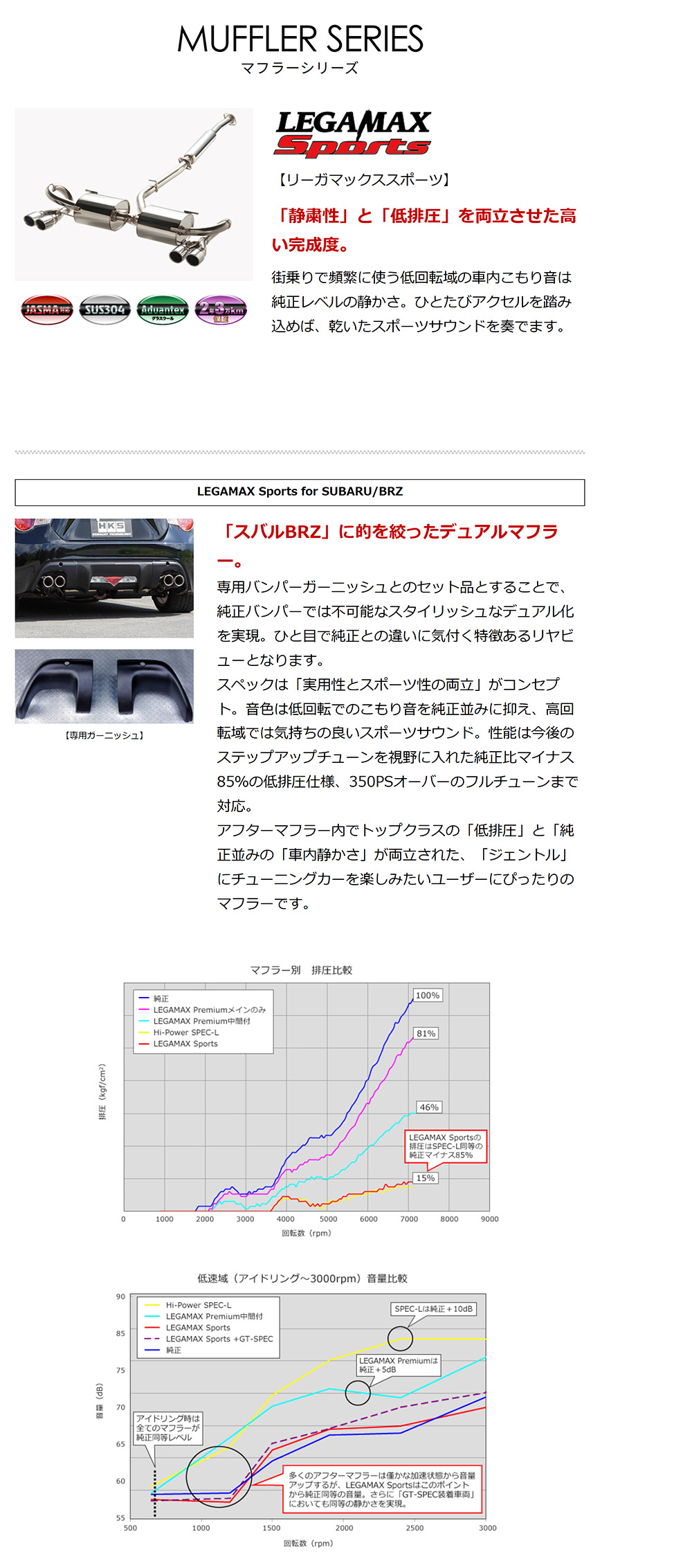 HKS シビックタイプR FL5 マフラー LEGAMAX Sports LEGAMAX Sports：CIVIC TYPE R