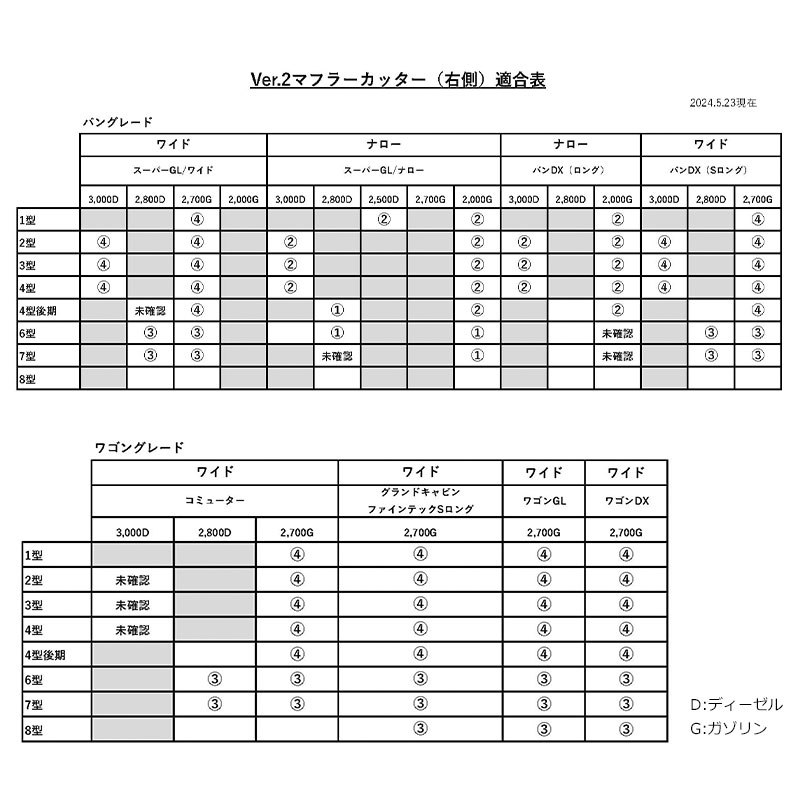 適合表