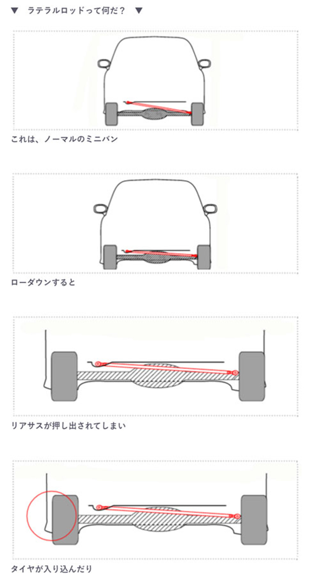 RS☆R ラテラルロッド SUZUKI(スズキ) パレット MK21S H20/1〜H25/2 LATERALROD RS-R :  lts0009b21 : エスクリエイト - 通販 - Yahoo!ショッピング