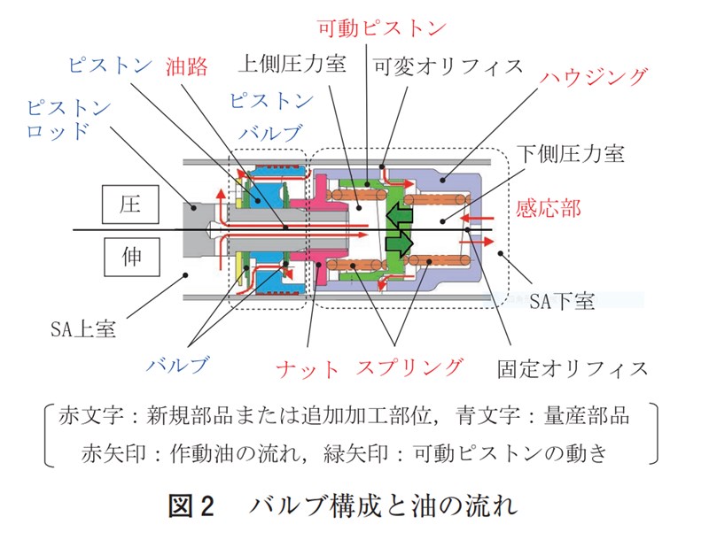 4x4 Engineering ショックアブソーバー リア用 1本 FJクルーザー GSJ15W / CER044